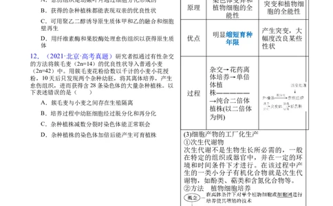 押新高考卷细胞工程（原卷版）-备战2024年高考生物临考题号押题（新高考通用）(1)_2024年新高考资料_5.2024三轮冲刺_备战2024年高考生物临考题号押题（新高考通用）322745222