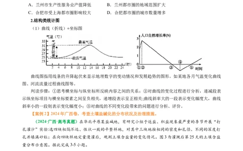 专题09&ldquo;统计图表型&rdquo;选择题答题技巧（原卷版）_2025年新高考资料_二轮复习_01高考语文等多个文件_2025年高考地理二轮热点题型归纳与变式演练（新高考通用）