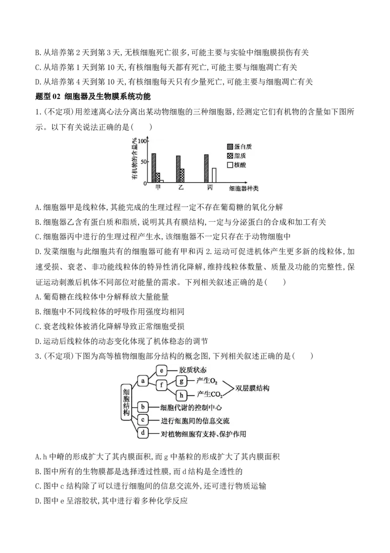 第02讲细胞的基本结构、功能与物质进出细胞的方式（讲义）原卷版_2024年新高考资料_2.2024二轮复习_2024年高考生物二轮复习讲练测（新教材新高考）
