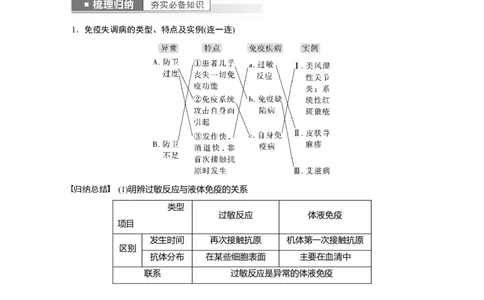 2023年高考生物一轮复习（全国版）第8单元第7课时　免疫失调和免疫学的应用_通用版（老高考）复习资料_2023年复习资料_一轮复习_2023年高考生物一轮复习讲义+课件（全国版）