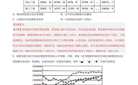 专题突破卷24货币与赋税制度（解析版）_07高考历史_新高考复习资料_2024年新高考复习资料_一轮复习资料_完2024年高考历史一轮复习考点通关卷（新高考通用）_专题突破卷