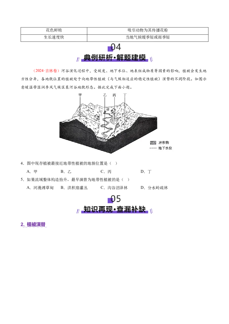 专题06自然地理环境的整体性与差异性（讲义）（原卷版）_2025年新高考资料_二轮复习_01高考语文等多个文件_2025年高三地理高考二轮复习专项提升_二轮讲义