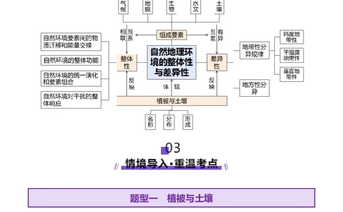 专题06自然地理环境的整体性与差异性（讲义）（原卷版）_2025年新高考资料_二轮复习_01高考语文等多个文件_2025年高三地理高考二轮复习专项提升_二轮讲义