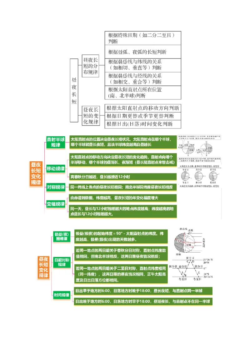 专题02地球运动（讲义）（原卷版）更新_2025年新高考资料_二轮复习_01高考语文等多个文件_上好课2025年高考地理二轮复习讲练测（新高考通用）_第一部分专题突破