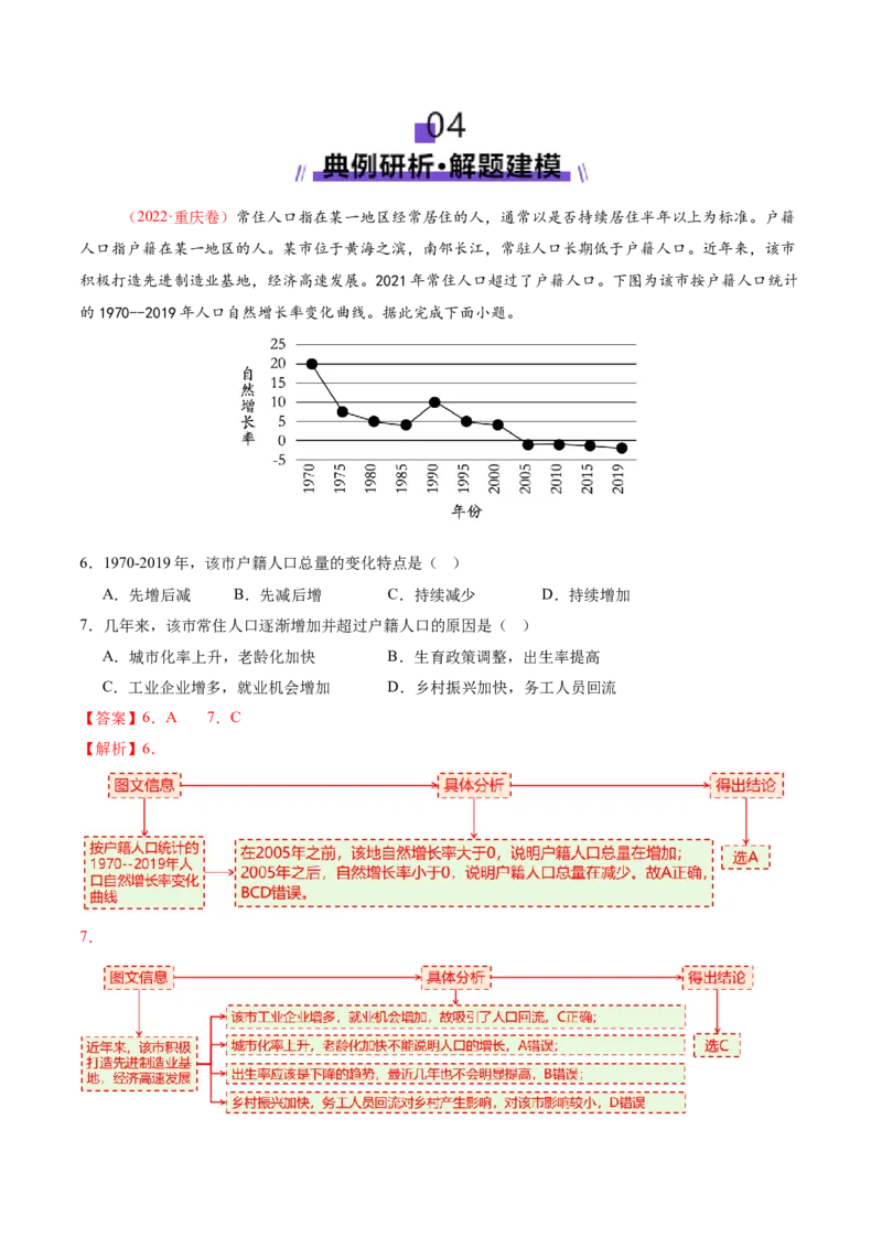 专题08人口与城市（讲义）（解析版）_2025年新高考资料_二轮复习_2025年高三地理高考二轮复习专项提升（新高考通用）3405802_二轮讲义