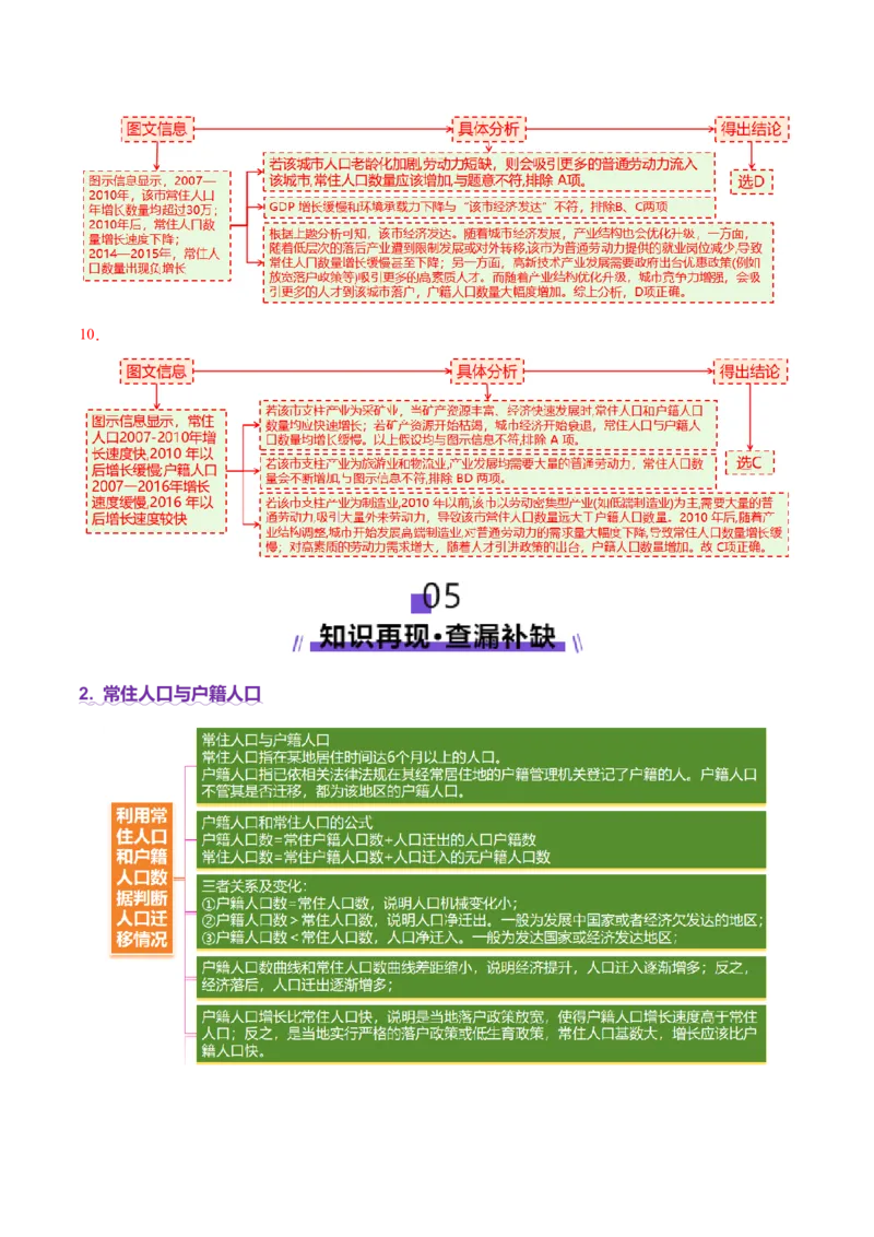 专题08人口与城市（讲义）（解析版）_2025年新高考资料_二轮复习_2025年高三地理高考二轮复习专项提升（新高考通用）3405802_二轮讲义