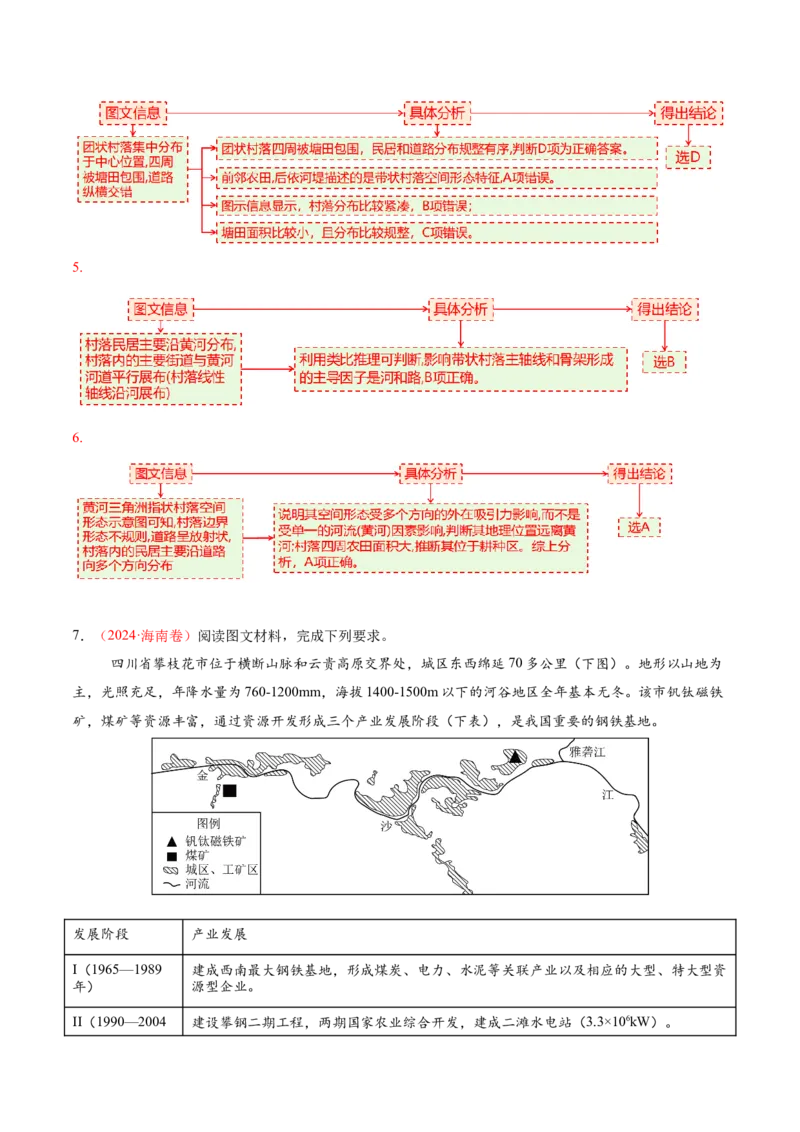 专题08人口与城市（讲义）（解析版）_2025年新高考资料_二轮复习_2025年高三地理高考二轮复习专项提升（新高考通用）3405802_二轮讲义