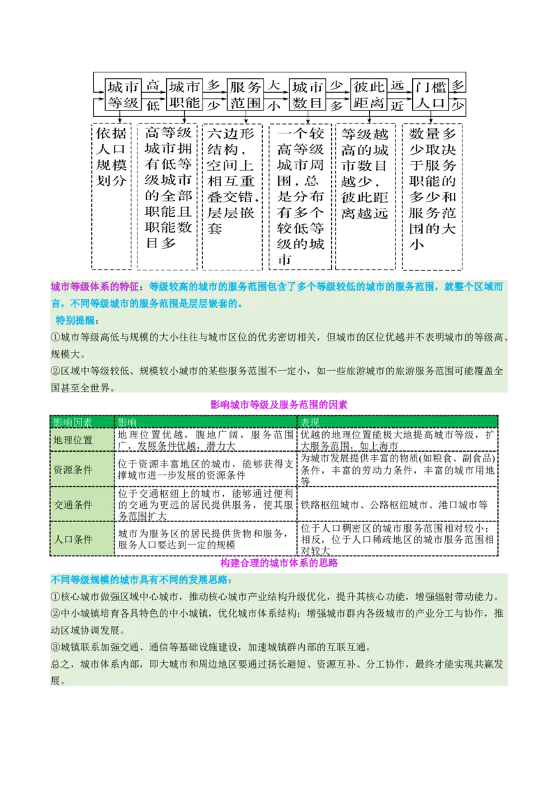 专题08人口与城市（讲义）（解析版）_2025年新高考资料_二轮复习_2025年高三地理高考二轮复习专项提升（新高考通用）3405802_二轮讲义