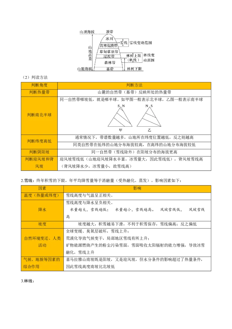 专题07自然环境的整体性与差异性（解析版）_2025年新高考资料_二轮复习_2025年高三地理高考二轮复习专项提升（新高考通用）3405802_重点&middot;难点&middot;热点专练（分地区）_北京专用