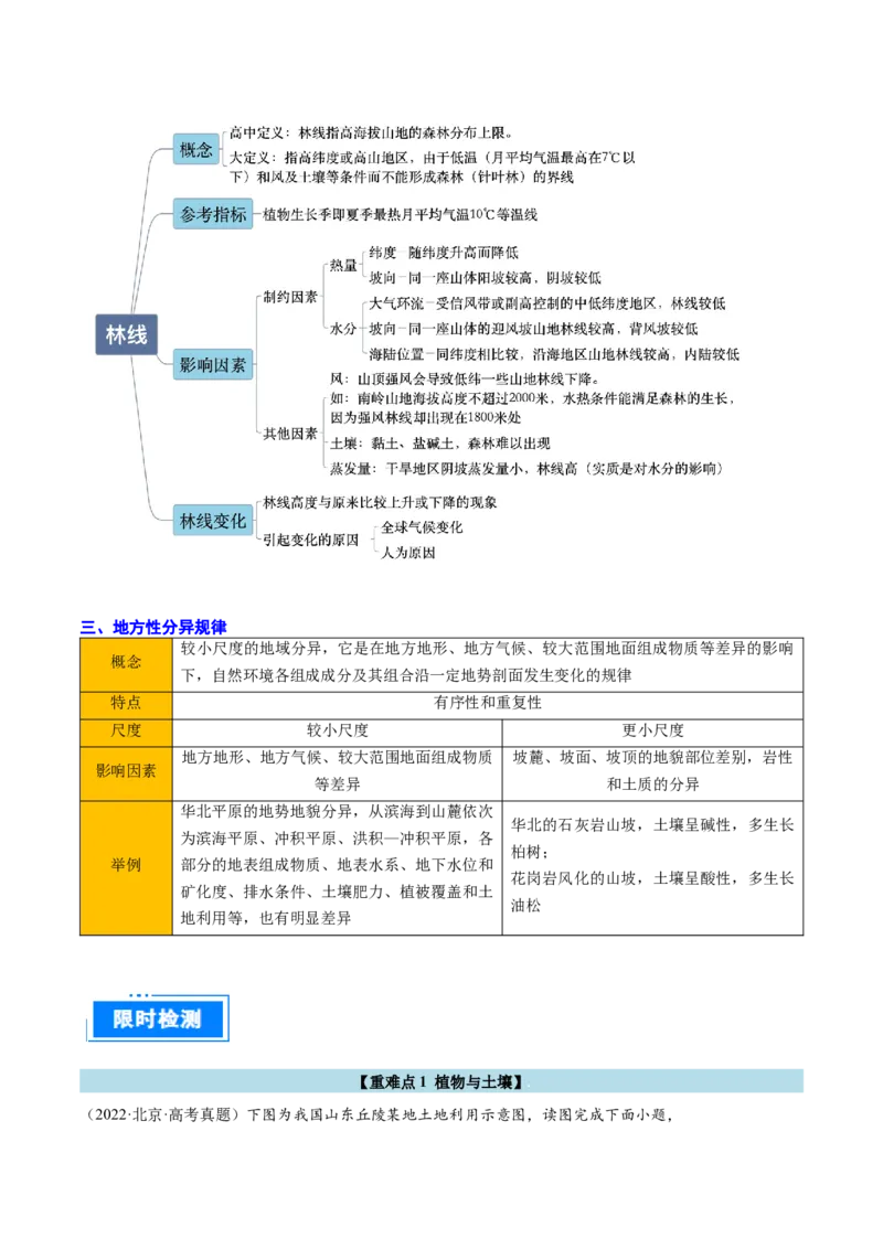 专题07自然环境的整体性与差异性（解析版）_2025年新高考资料_二轮复习_2025年高三地理高考二轮复习专项提升（新高考通用）3405802_重点&middot;难点&middot;热点专练（分地区）_北京专用