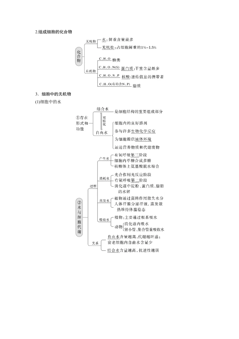 2023年高考生物一轮复习（新人教新高考）第1单元第2课时　细胞中的无机物、糖类和脂质_新高考复习资料_2023年新高考复习资料_一轮复习_2023年新高考大一轮复习讲义