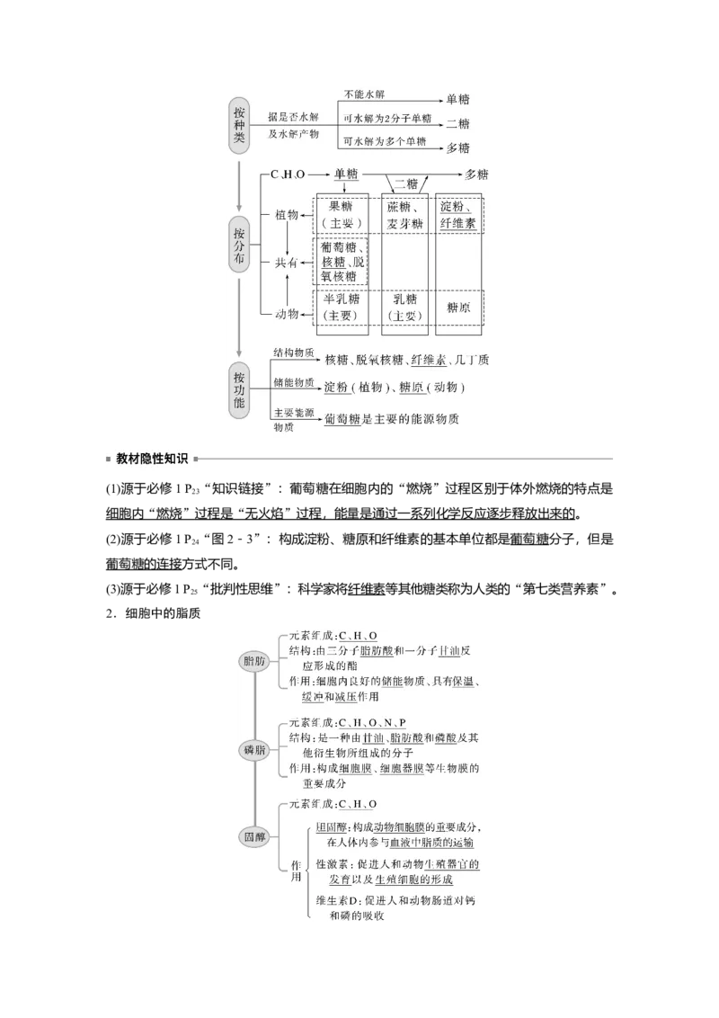 2023年高考生物一轮复习（新人教新高考）第1单元第2课时　细胞中的无机物、糖类和脂质_新高考复习资料_2023年新高考复习资料_一轮复习_2023年新高考大一轮复习讲义