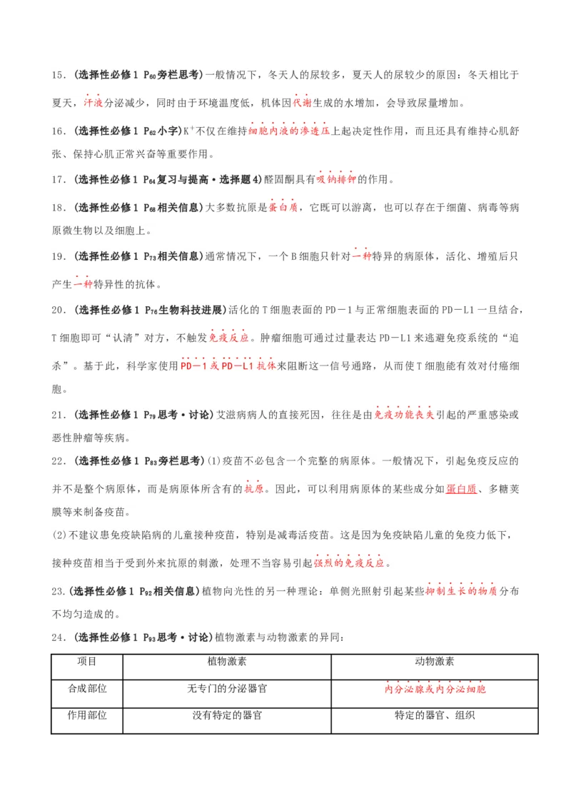 秘籍03+稳态与调节必备梳理（核心考点+教材黑体字+教材旁栏+拓展应用）-备战2024年高考生物抢分秘籍（新高考专用）_2024年新高考资料_5.2024三轮冲刺