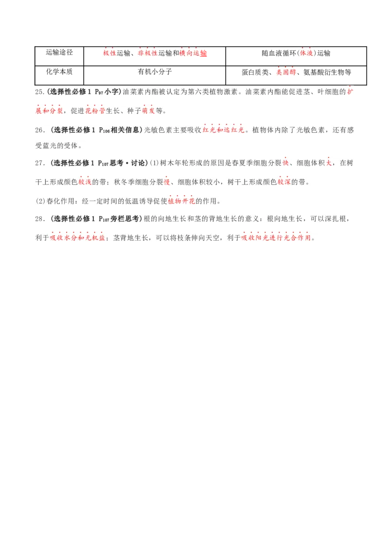 秘籍03+稳态与调节必备梳理（核心考点+教材黑体字+教材旁栏+拓展应用）-备战2024年高考生物抢分秘籍（新高考专用）_2024年新高考资料_5.2024三轮冲刺