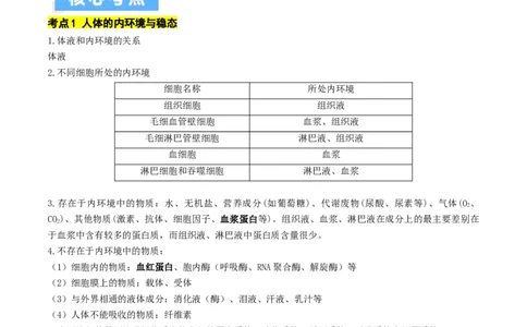 秘籍03+稳态与调节必备梳理（核心考点+教材黑体字+教材旁栏+拓展应用）-备战2024年高考生物抢分秘籍（新高考专用）_2024年新高考资料_5.2024三轮冲刺