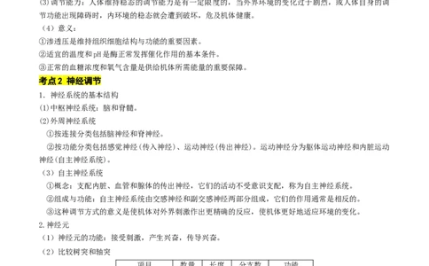 秘籍03+稳态与调节必备梳理（核心考点+教材黑体字+教材旁栏+拓展应用）-备战2024年高考生物抢分秘籍（新高考专用）_2024年新高考资料_5.2024三轮冲刺
