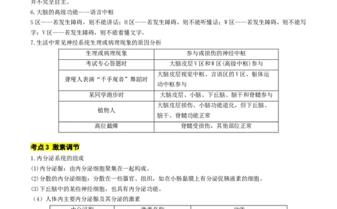 秘籍03+稳态与调节必备梳理（核心考点+教材黑体字+教材旁栏+拓展应用）-备战2024年高考生物抢分秘籍（新高考专用）_2024年新高考资料_5.2024三轮冲刺