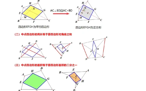 专题05平行四边形六大模型（知识串讲+热考题型）-八年级数学下学期（人教版）（学生版）_初中数学_八年级数学下册（人教版）_期中+期末