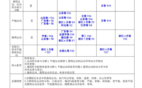 4.2平抛运动（讲）--2023年高考物理一轮复习讲练测（全国通用）（原卷版）_04高考物理_通用版（老高考）复习资料_2023年复习资料_一轮复习_2023年高考物理一轮复习讲练测（全国通用）