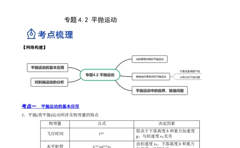 4.2平抛运动（讲）--2023年高考物理一轮复习讲练测（全国通用）（原卷版）_04高考物理_通用版（老高考）复习资料_2023年复习资料_一轮复习_2023年高考物理一轮复习讲练测（全国通用）
