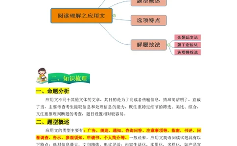 专题12阅读理解之应用文（解析版）_03高考英语_通用版（老高考）复习资料_2023年复习资料_二轮复习_2023年高考英语毕业班二轮热点题型归纳与变式演练（全国通用）