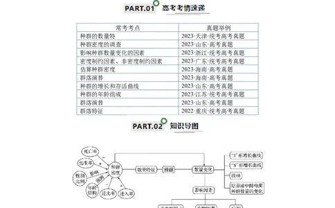知识清单18种群与群落（原卷版）_2024年新高考资料_1.2024一轮复习_2024年高考生物一轮复习知识清单