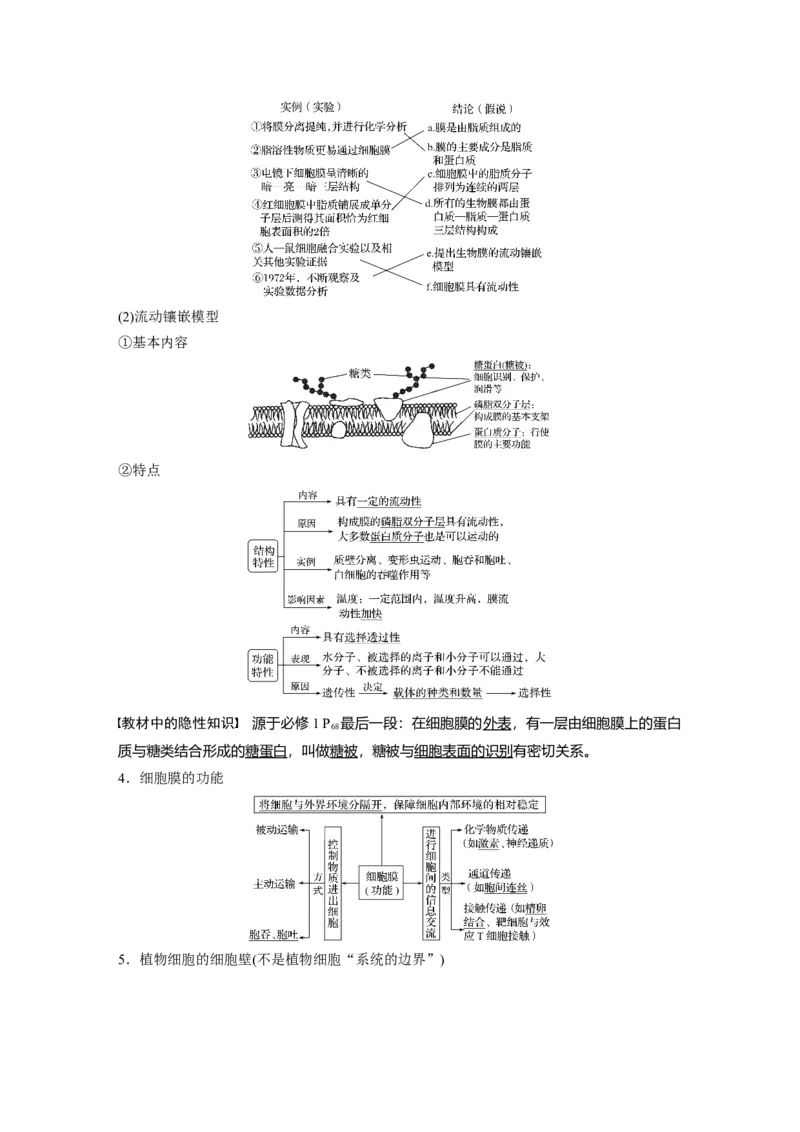 2022年高考生物一轮复习第2单元第4讲　细胞膜和细胞核_新高考复习资料_2022年新高考复习资料_2022年一轮复习最新版_1.2022年高考生物一轮复习全国通用版