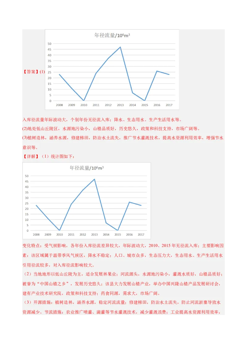 专题13资源、环境和国家安全解析版_2025年新高考资料_二轮复习_2025年高三地理高考二轮复习专项提升（新高考通用）3405802_真题演练