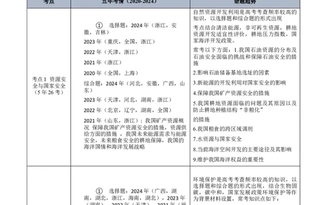 专题13资源、环境和国家安全解析版_2025年新高考资料_二轮复习_2025年高三地理高考二轮复习专项提升（新高考通用）3405802_真题演练