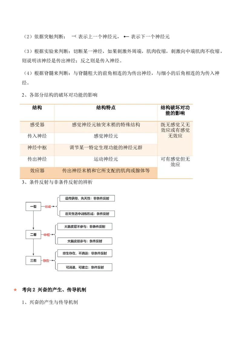 第11讲神经调节和体液调节（讲义）-原卷版_2024年新高考资料_2.2024二轮复习_2024年高考生物二轮复习讲练测（新教材新高考）