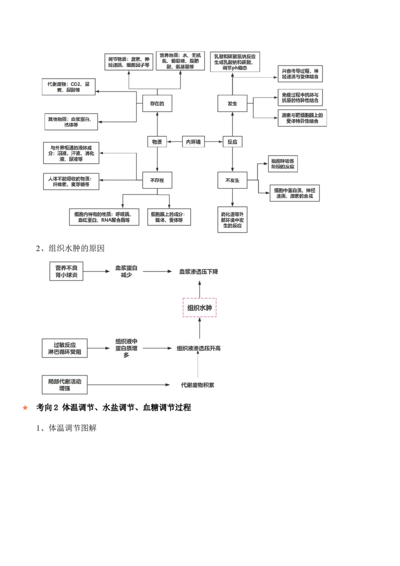 第11讲神经调节和体液调节（讲义）-原卷版_2024年新高考资料_2.2024二轮复习_2024年高考生物二轮复习讲练测（新教材新高考）