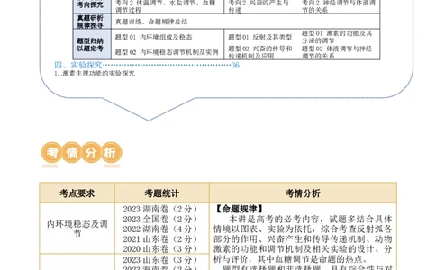 第11讲神经调节和体液调节（讲义）-原卷版_2024年新高考资料_2.2024二轮复习_2024年高考生物二轮复习讲练测（新教材新高考）