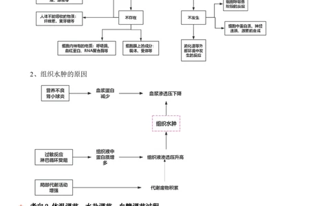 第11讲神经调节和体液调节（讲义）-原卷版_2024年新高考资料_2.2024二轮复习_2024年高考生物二轮复习讲练测（新教材新高考）