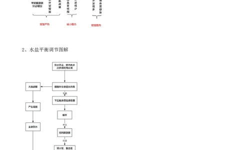 第11讲神经调节和体液调节（讲义）-原卷版_2024年新高考资料_2.2024二轮复习_2024年高考生物二轮复习讲练测（新教材新高考）