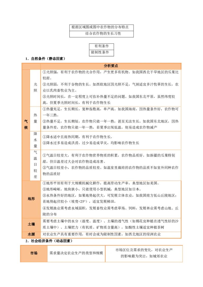 专题23农业区位因素及可持续发展措施的描述方法与技巧（解析版）_2025年新高考资料_二轮复习_01高考语文等多个文件_2025年高三地理高考二轮复习专项提升_题型专练