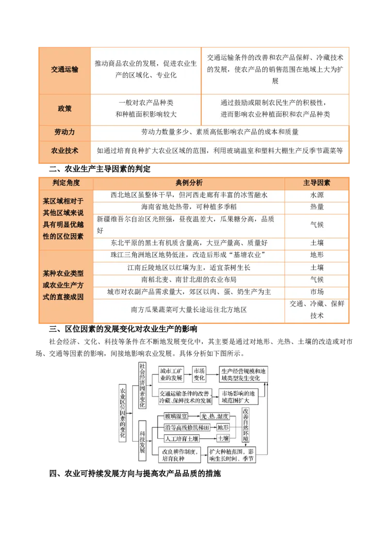 专题23农业区位因素及可持续发展措施的描述方法与技巧（解析版）_2025年新高考资料_二轮复习_01高考语文等多个文件_2025年高三地理高考二轮复习专项提升_题型专练