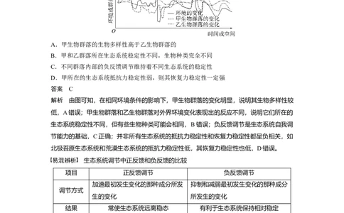 2023年高考生物一轮复习（新人教新高考）第9单元第8课时　生态系统的稳定性_新高考复习资料_2023年新高考复习资料_一轮复习_2023年新高考大一轮复习讲义