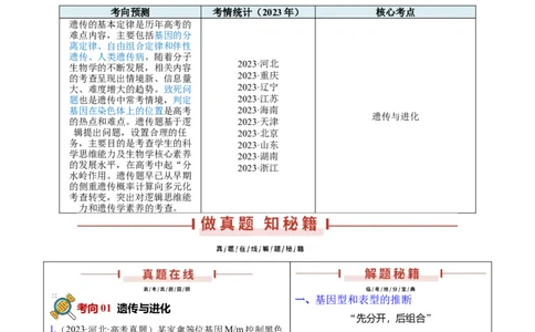 押新高考卷遗传与进化（原卷版）-备战2024年高考生物临考题号押题（新高考通用）_2024年新高考资料_5.2024三轮冲刺_备战2024年高考生物临考题号押题（新高考通用）322745222_133