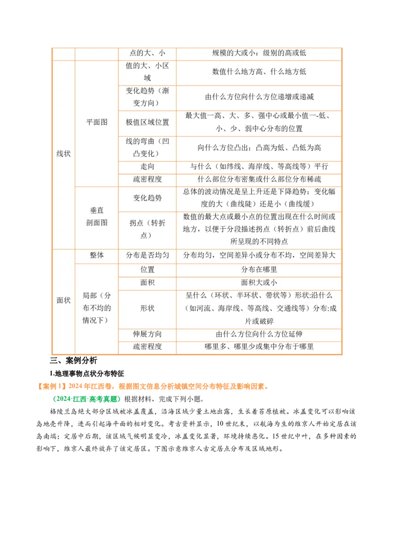 专题13地理事物空间分布特征描述（解析版）_2025年新高考资料_二轮复习_2025年高三地理高考二轮复习专项提升（新高考通用）3405802_题型专练