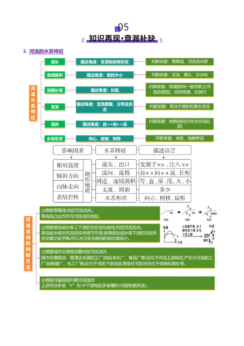 专题04水体运动（讲义）（解析版）_2025年新高考资料_二轮复习_01高考语文等多个文件_上好课2025年高考地理二轮复习讲练测（新高考通用）_第一部分专题突破