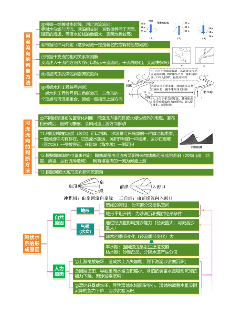 专题04水体运动（讲义）（解析版）_2025年新高考资料_二轮复习_01高考语文等多个文件_上好课2025年高考地理二轮复习讲练测（新高考通用）_第一部分专题突破