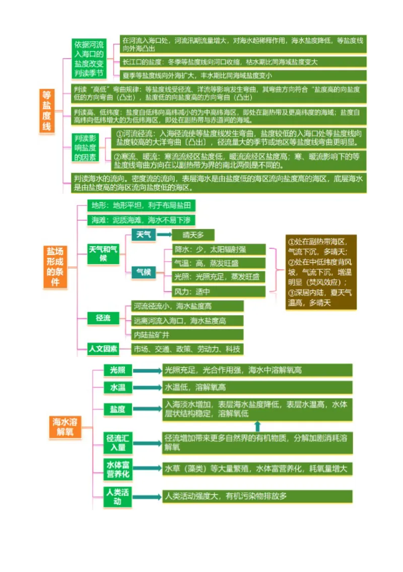 专题04水体运动（讲义）（解析版）_2025年新高考资料_二轮复习_01高考语文等多个文件_上好课2025年高考地理二轮复习讲练测（新高考通用）_第一部分专题突破