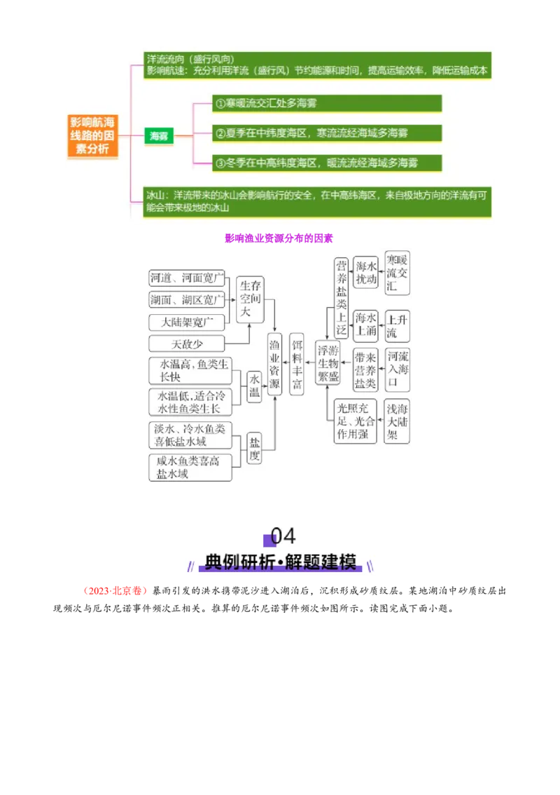专题04水体运动（讲义）（解析版）_2025年新高考资料_二轮复习_01高考语文等多个文件_上好课2025年高考地理二轮复习讲练测（新高考通用）_第一部分专题突破