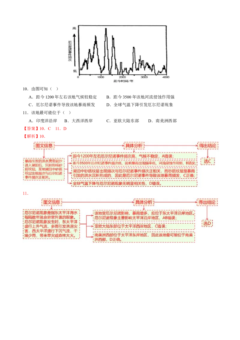 专题04水体运动（讲义）（解析版）_2025年新高考资料_二轮复习_01高考语文等多个文件_上好课2025年高考地理二轮复习讲练测（新高考通用）_第一部分专题突破