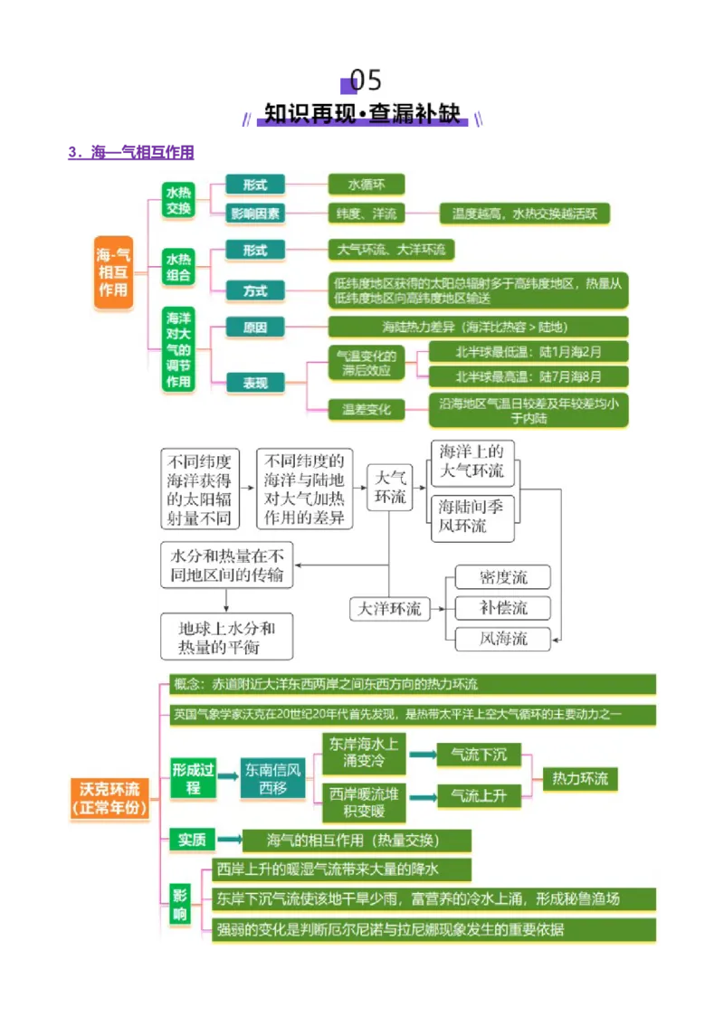 专题04水体运动（讲义）（解析版）_2025年新高考资料_二轮复习_01高考语文等多个文件_上好课2025年高考地理二轮复习讲练测（新高考通用）_第一部分专题突破