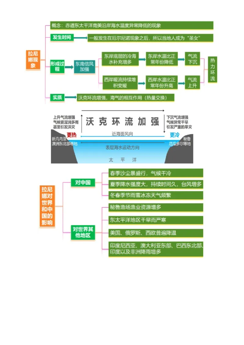 专题04水体运动（讲义）（解析版）_2025年新高考资料_二轮复习_01高考语文等多个文件_上好课2025年高考地理二轮复习讲练测（新高考通用）_第一部分专题突破