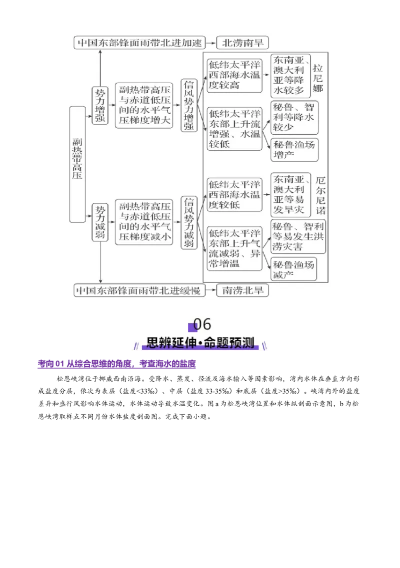 专题04水体运动（讲义）（解析版）_2025年新高考资料_二轮复习_01高考语文等多个文件_上好课2025年高考地理二轮复习讲练测（新高考通用）_第一部分专题突破
