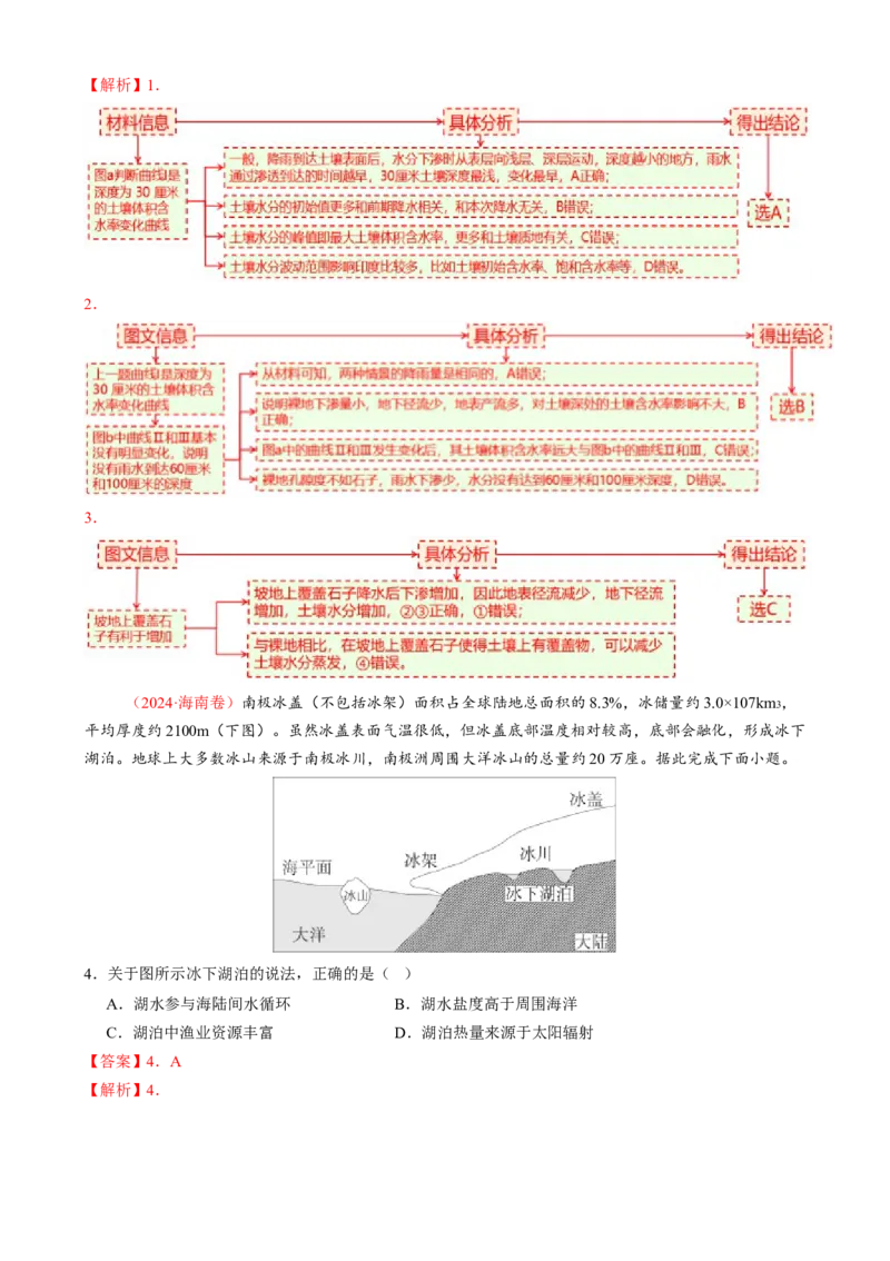 专题04水体运动（讲义）（解析版）_2025年新高考资料_二轮复习_01高考语文等多个文件_上好课2025年高考地理二轮复习讲练测（新高考通用）_第一部分专题突破