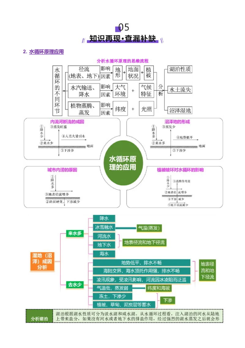 专题04水体运动（讲义）（解析版）_2025年新高考资料_二轮复习_01高考语文等多个文件_上好课2025年高考地理二轮复习讲练测（新高考通用）_第一部分专题突破
