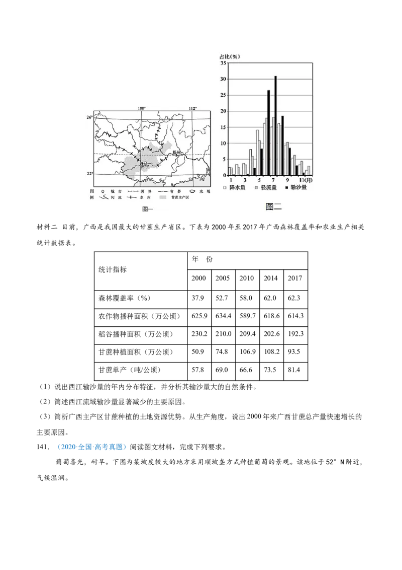 专题09农业+原卷版_2025年新高考资料_二轮复习_2025年高三地理高考二轮复习专项提升（新高考通用）3405802_真题演练